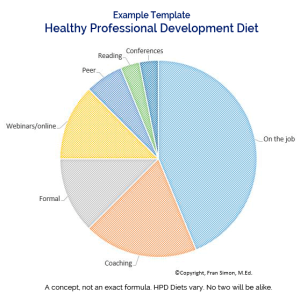 Healthy Professional Delionebt Diet"