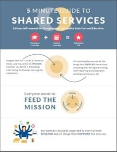5-minute-guide-to-shared-services